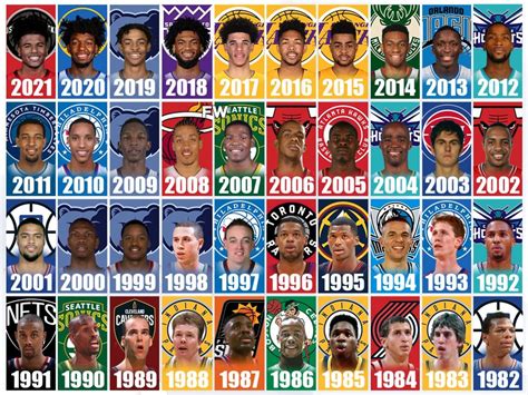 what team drafted kevin durant